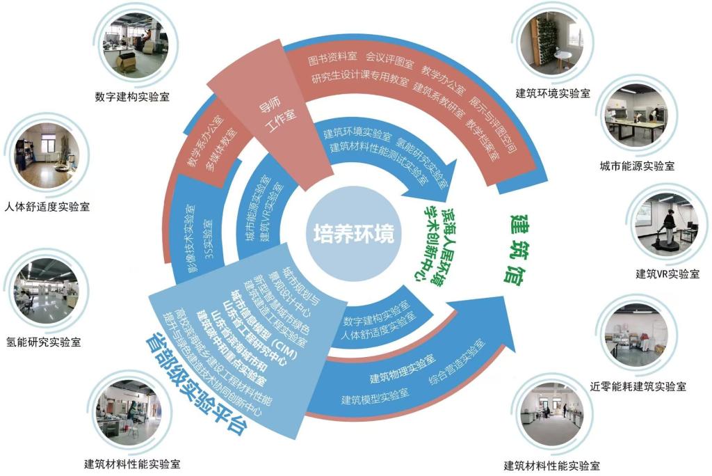 建筑与城乡规划学院本科专业介绍——城乡规划服务方向