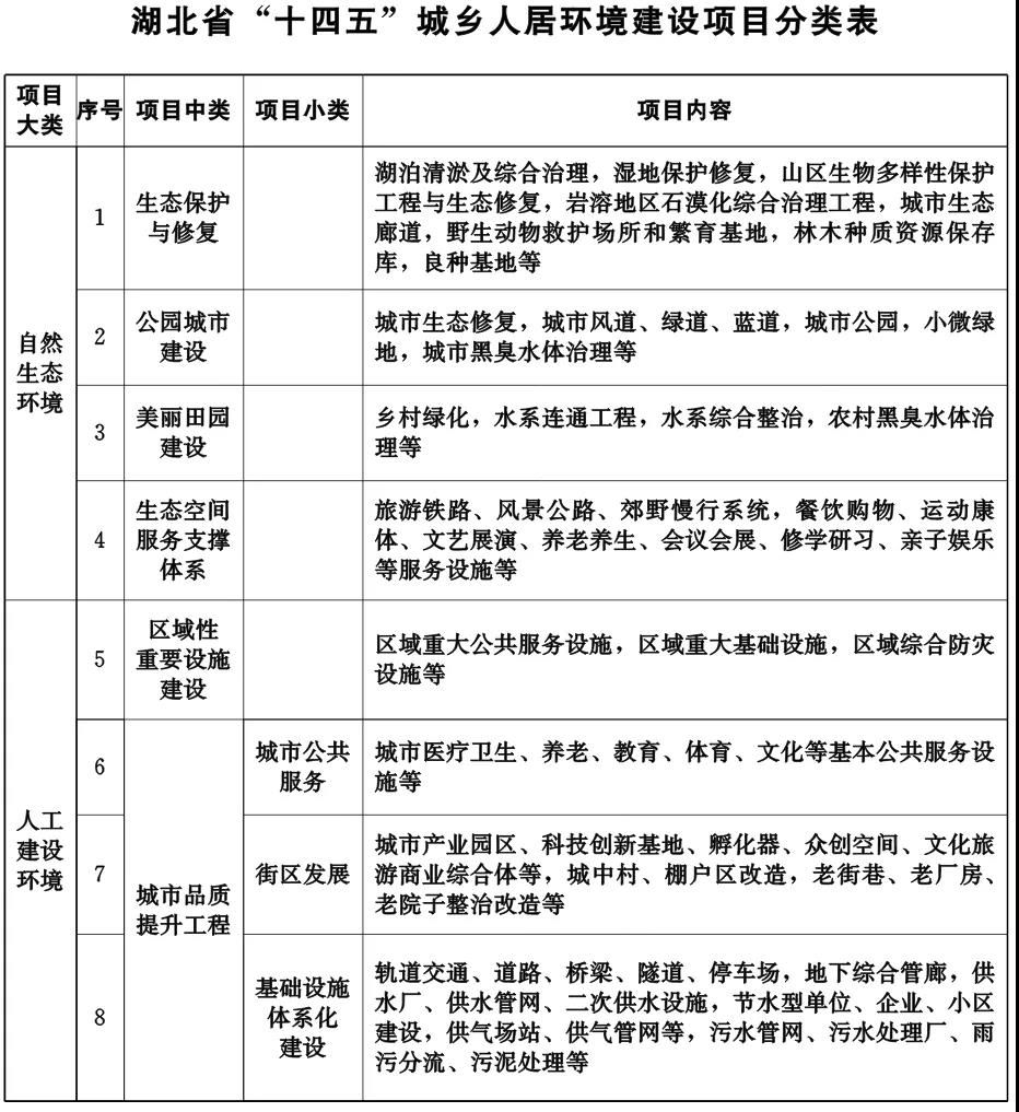 湖北印发城乡人居环境建设“十四五”规划 聚焦农村污水与垃圾治理，提升城乡规划服务
